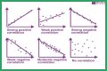 What are the 3 types of correlation in math? – Janet-Panic.com